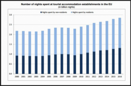 EUROSTAT