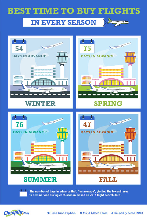 cheapair-best-buy-according-to-seasons