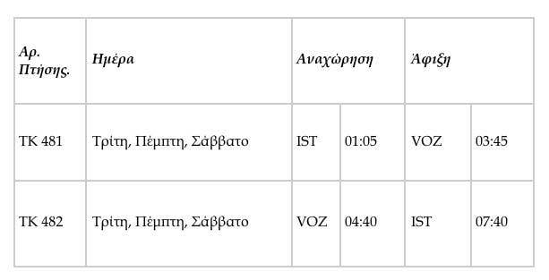 turkishairlines dromologia russia