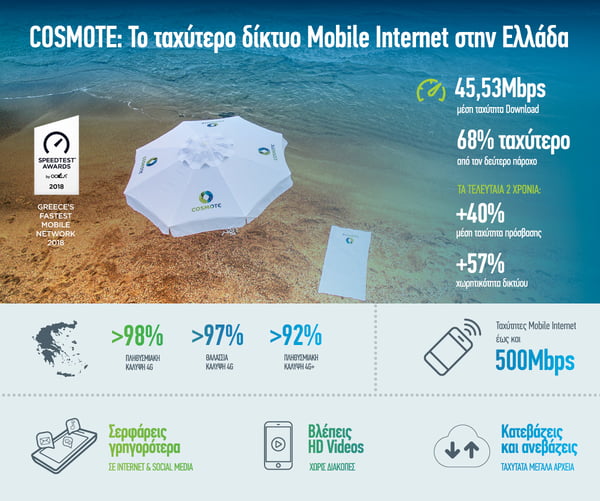 cosmote 4g 600
