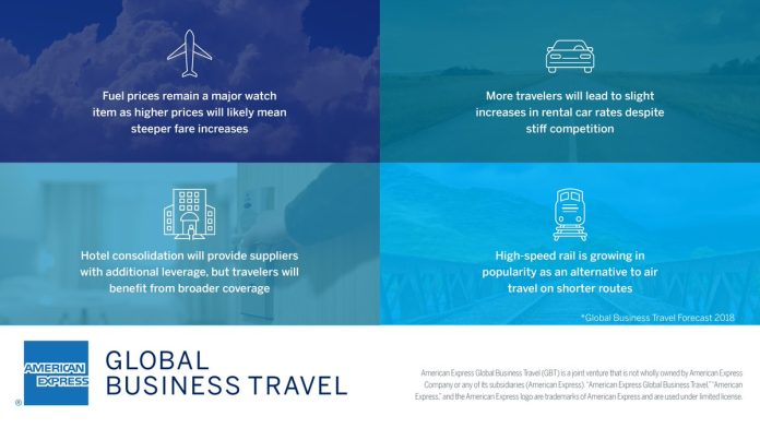 American - Express -Global -Business- Travel