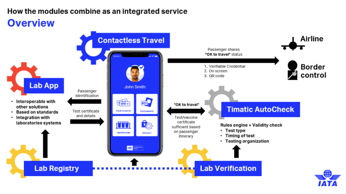 IATA_TRAVEL_PASS