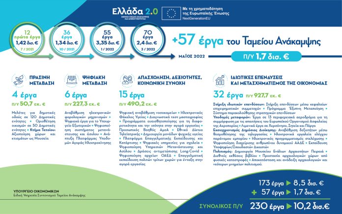 Greece 2.0_infographic 57erga_v2