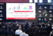 Τουρκία: Πάνω απο 50 εκατ. επισκέπτες και στόχος 64 δισ. δολάρια έσοδα απο τουρισμό