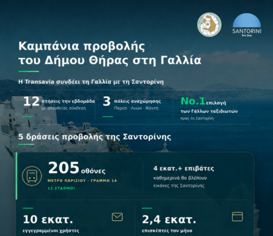 Συνεργασία Δήμου Θήρας και της αεροπορικής εταιρείας Transavia για την προβολή της Σαντορίνης